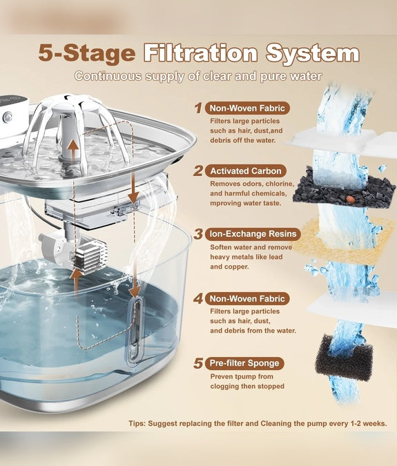 LuxeFlow - Wireless Fountain For Cats & Dogs