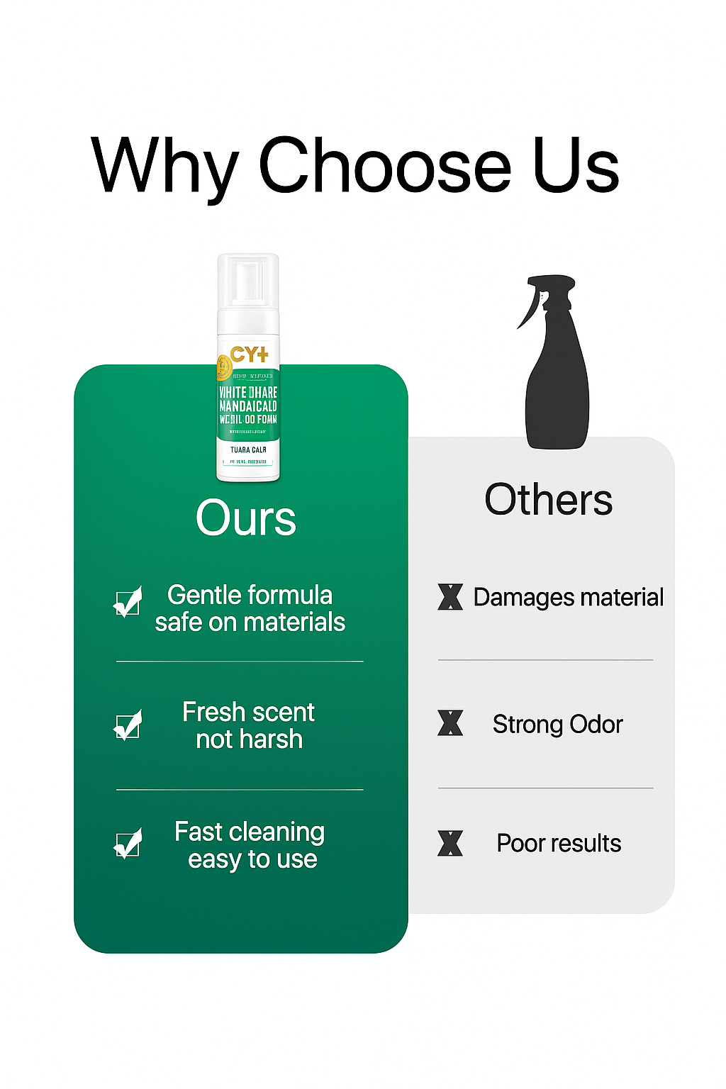 FreshKicks – Active Foam Sneaker Cleaner Kit